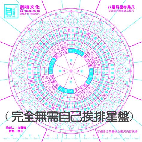 玄空挨星排盤|玄空飛星的排法